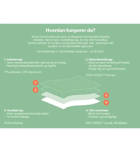Menstruationstrusser | Str. XXL